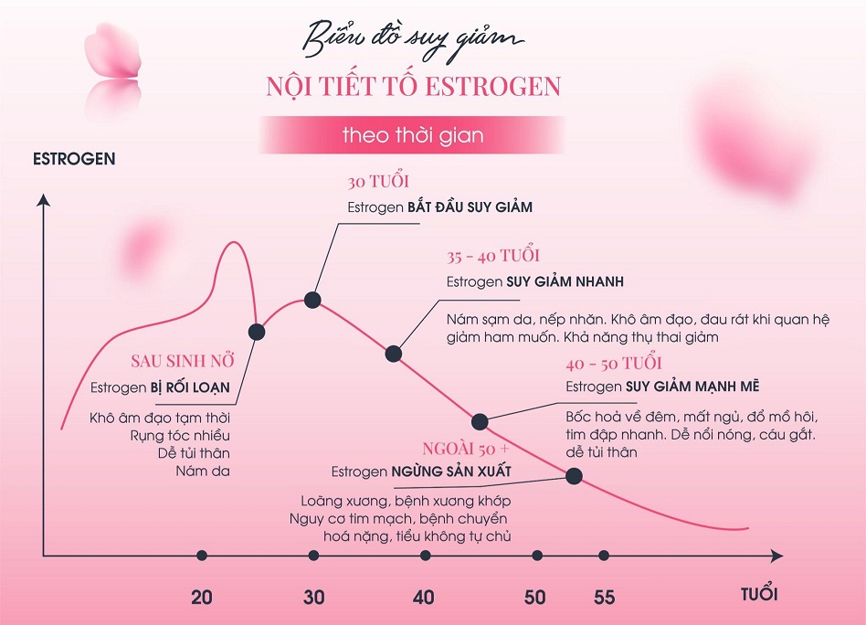 nguyen-nhan-vung-kin-bi-kho-2