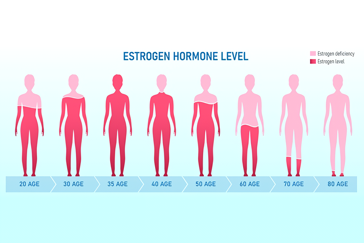 Rối loạn nội tiết tố là một trong những nguyên nhân quan trọng khiến tóc khó mọc lại