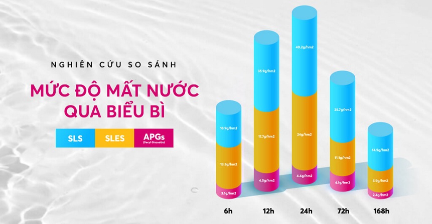 decyl-glucoside-co-hai-khong-4