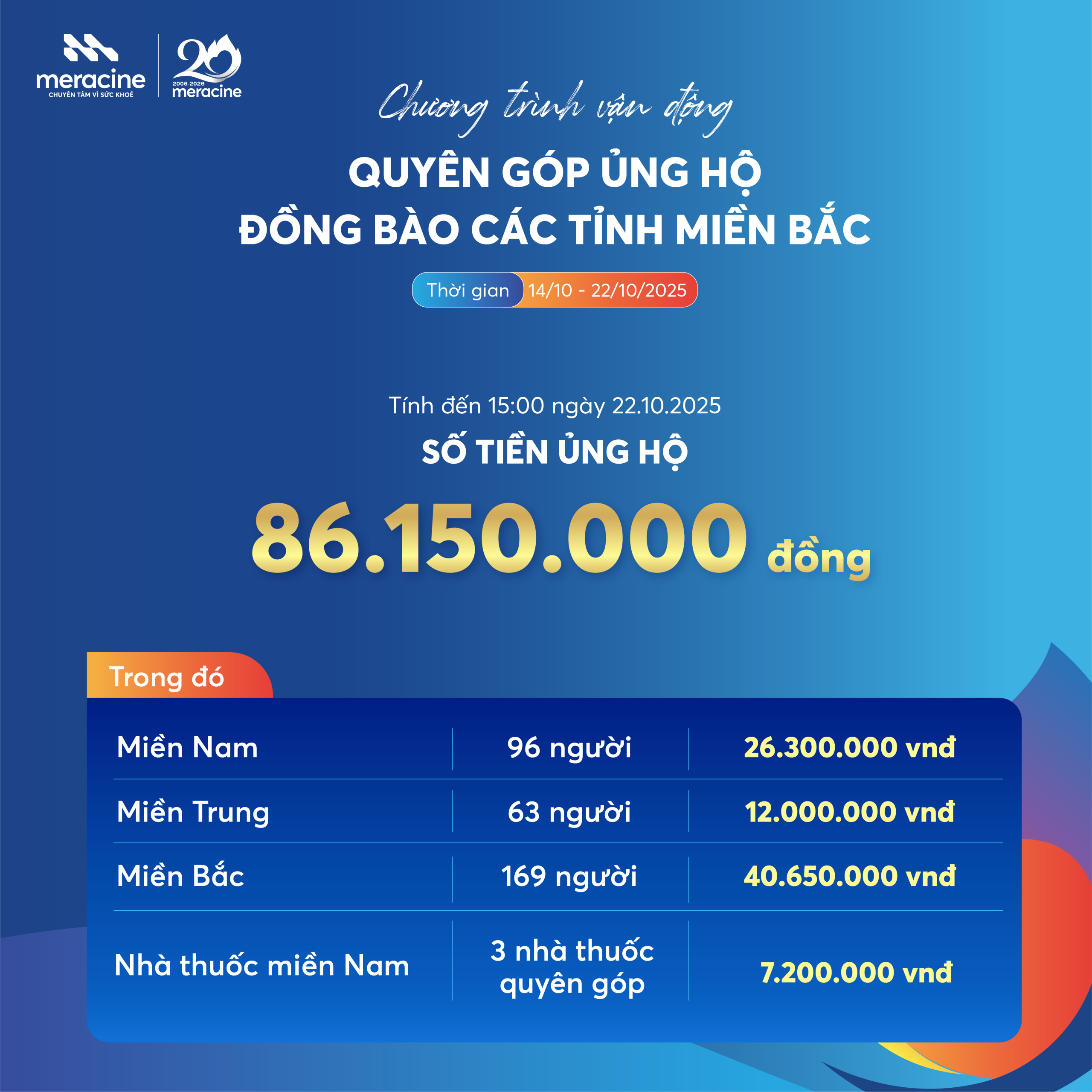 ung-ho-dong-bao-mien-bac-2