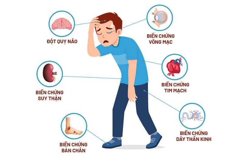 cac-bien-chung-cua-benh-tieu-duong-1