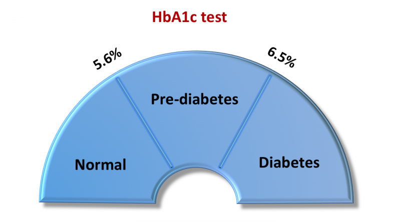 chi-so-hba1c-binh-thuong-2