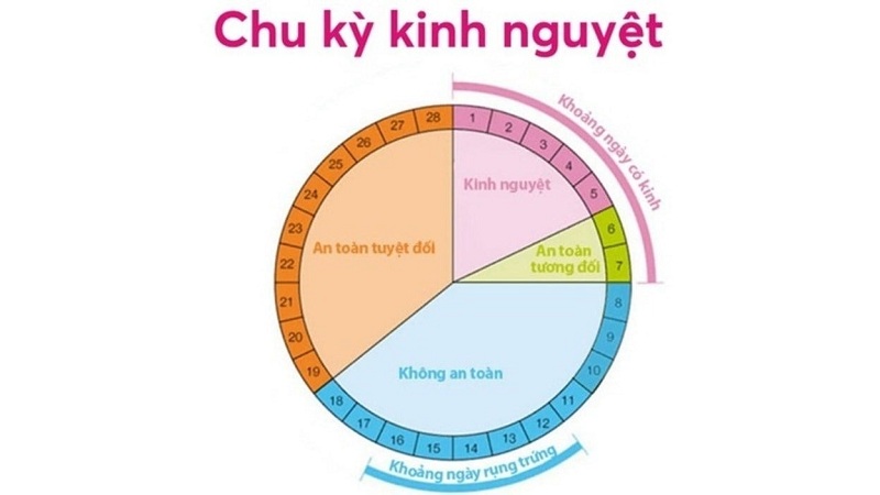 roi-loan-kinh-nguyet-la-gi-1