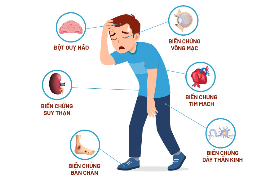 bien-chung-tieu-duong-tuyp-2-2