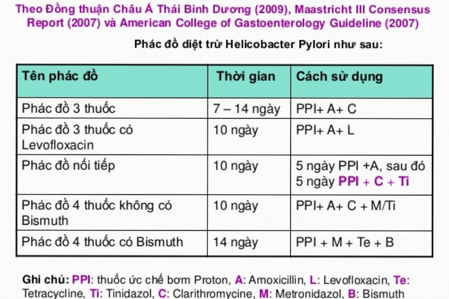 phac-do-dieu-tri-viem-da-day-3