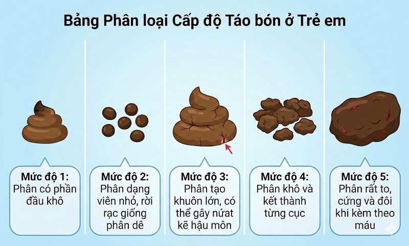 tao-bon-keo-dai-la-benh-gi-2