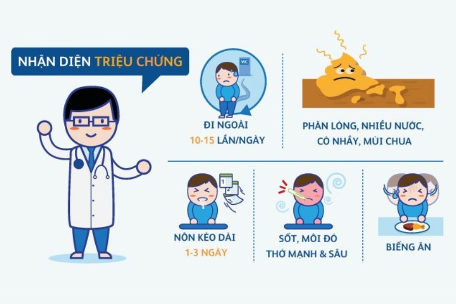 thuoc-dieu-tri-tieu-chay-cap-o-tre-em-2