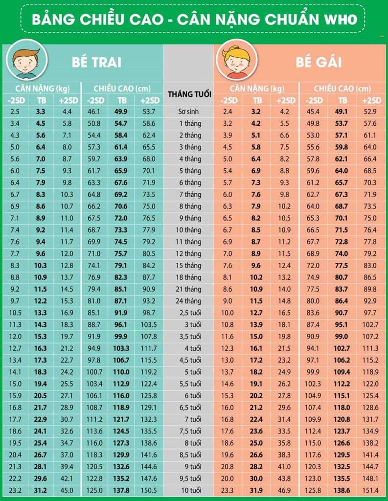 be-7-tuoi-bi-suy-dinh-duong-phai-lam-sao-1