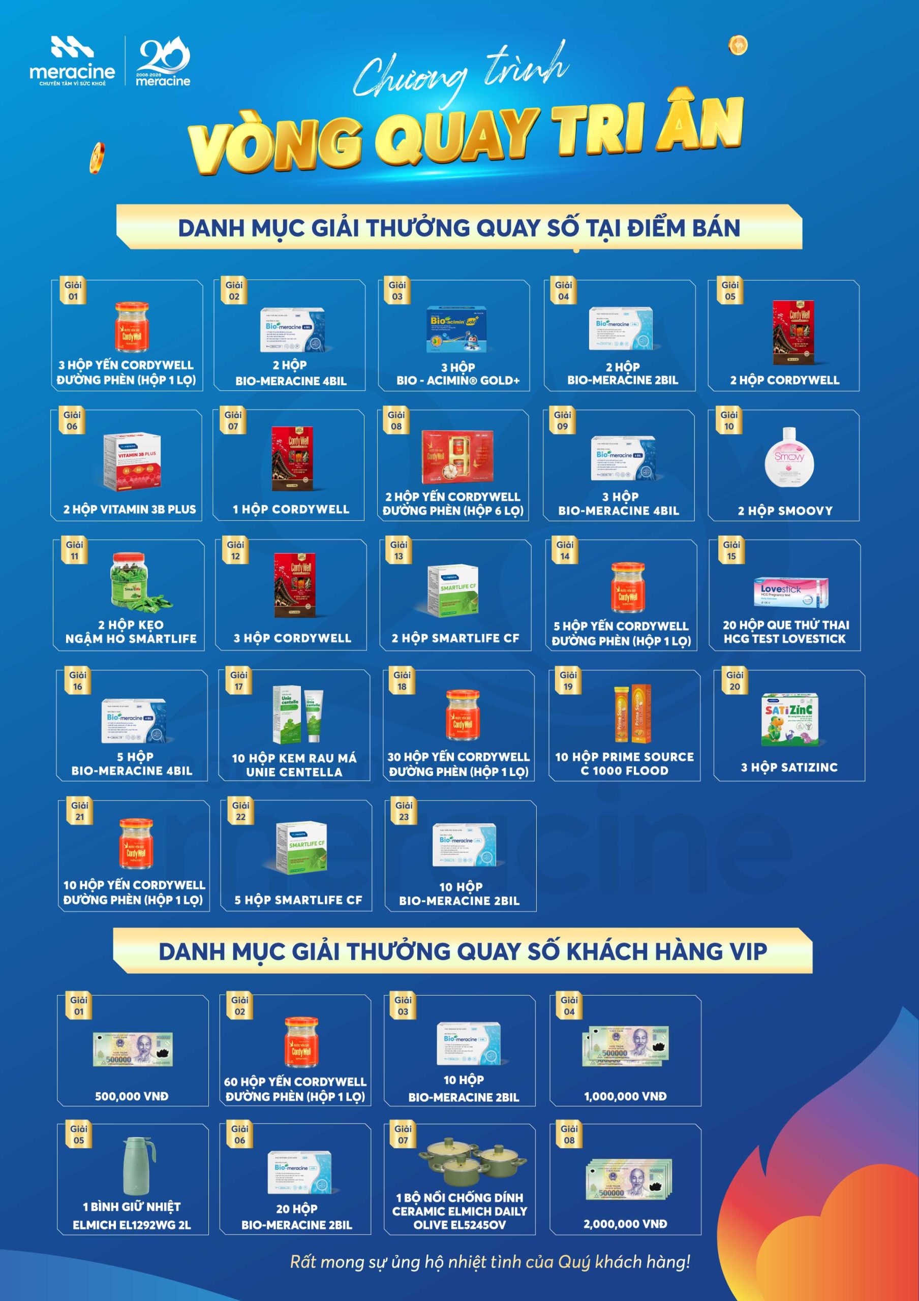 Danh sách giải thưởng trong chương trình